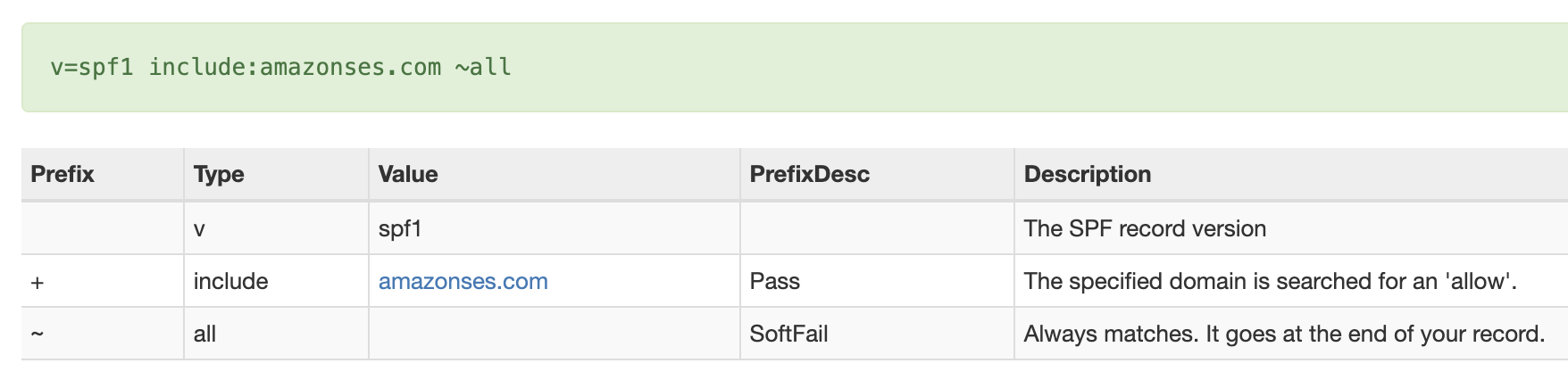DMARCFlow SPF entry