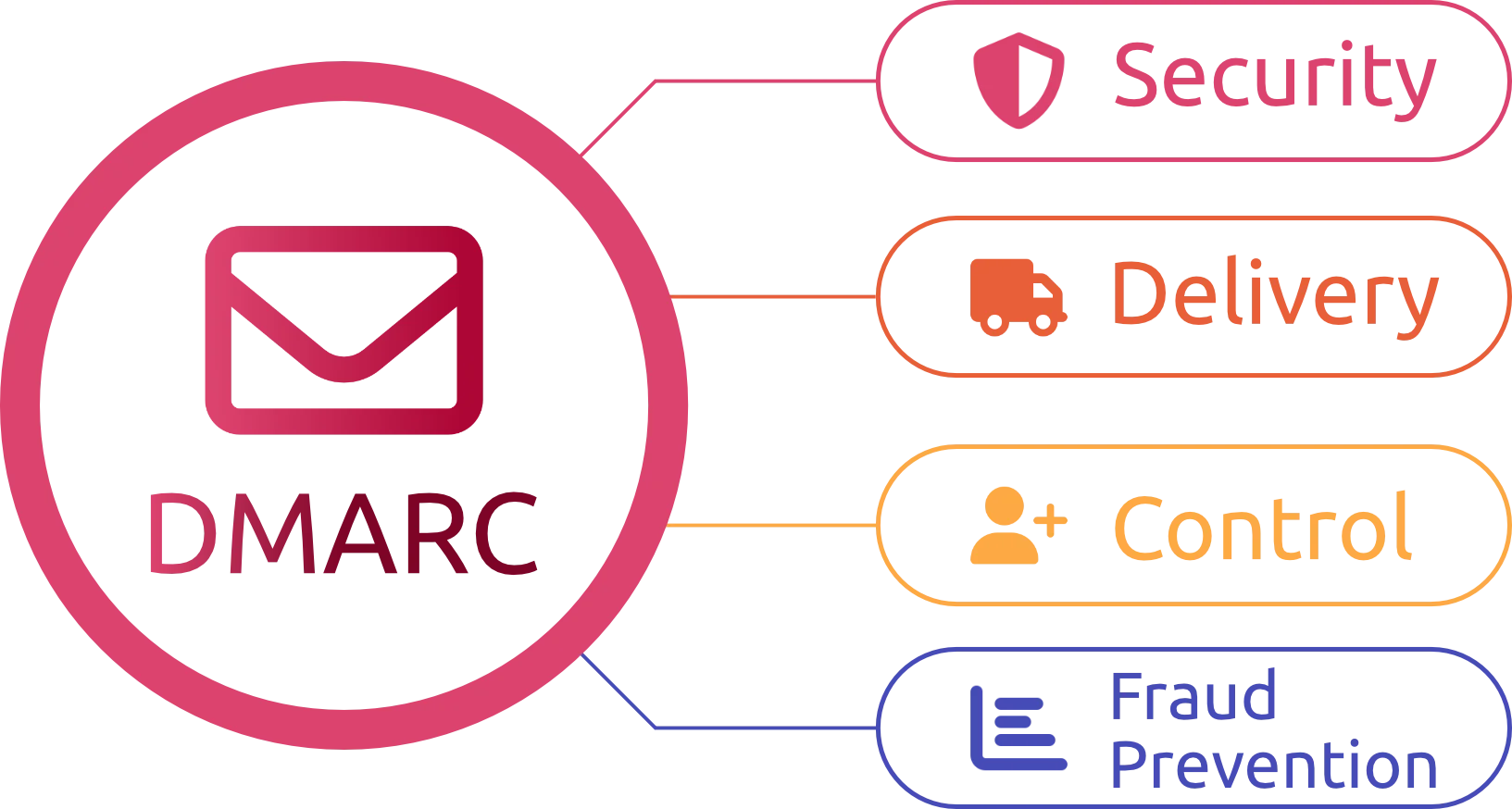 Illustration: So funktioniert DKIM